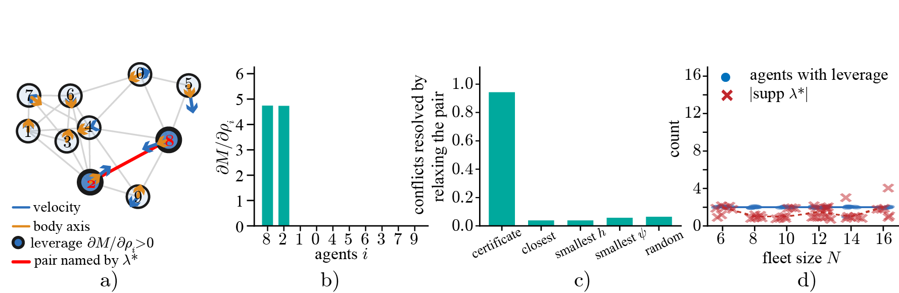 Conflict attribution