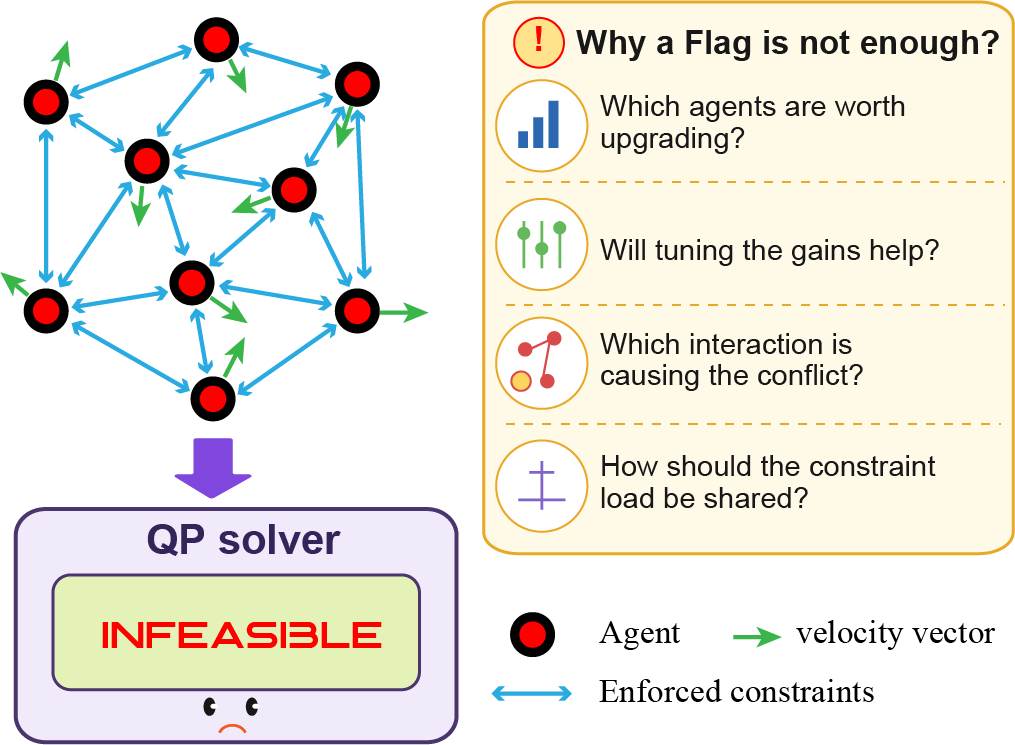 Why a flag is not enough